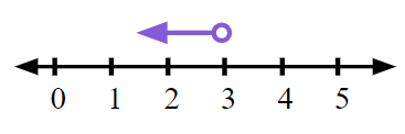An image in a quiz
