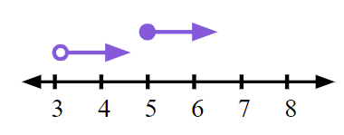 An image in a quiz