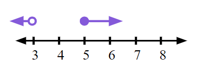 An image in a quiz