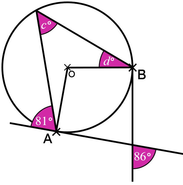 An image in a quiz