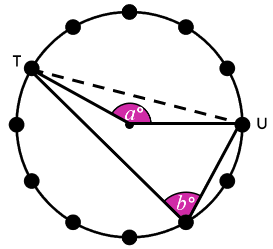 An image in a quiz