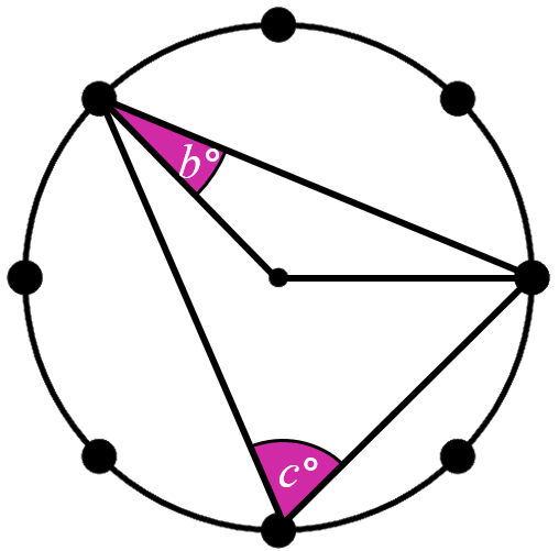 An image in a quiz