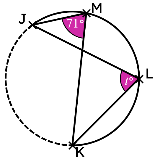 An image in a quiz