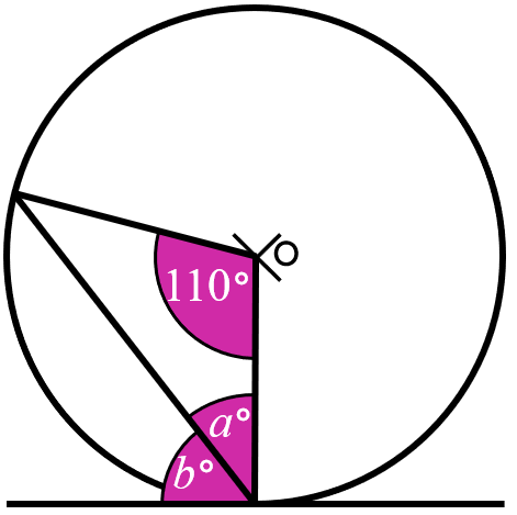An image in a quiz
