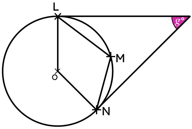 An image in a quiz