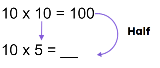 10 x 10 = 100, so 10 x 5 = ___