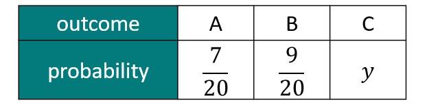This table shows the set of outcomes and the probability of each outcome, from spinning a spinner once.
The spinner is spun 1000 times. How many times should you expect the spinner to land on C?
