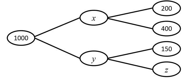 Which of these statements are correct for this frequency tree?