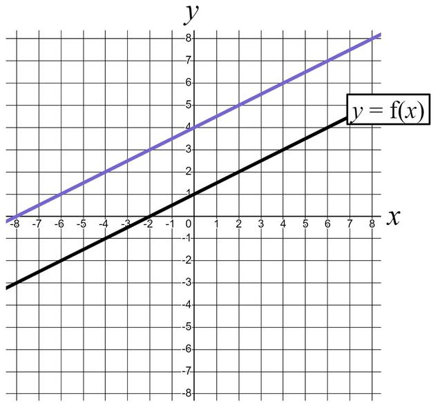An image in a quiz