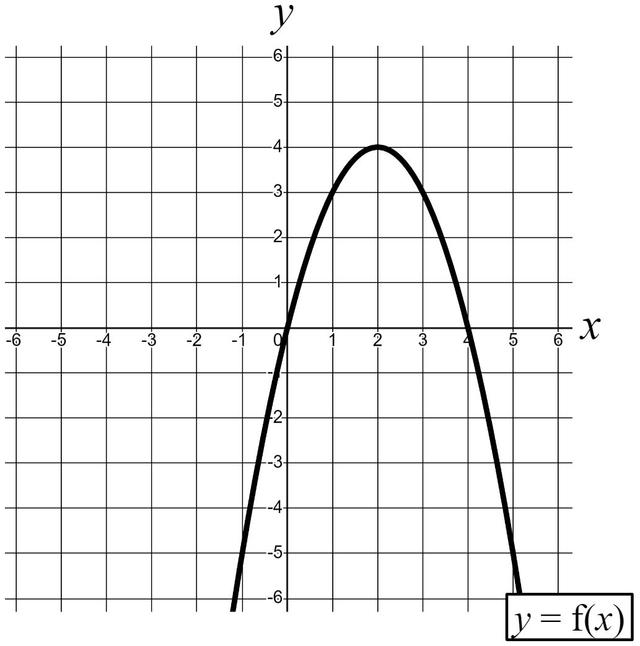 An image in a quiz