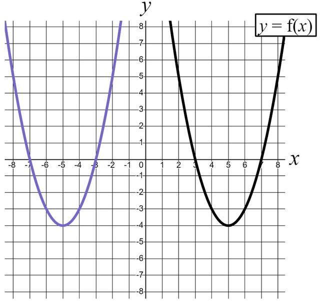 An image in a quiz