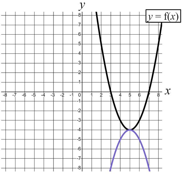 An image in a quiz