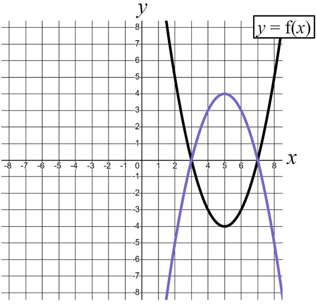 An image in a quiz