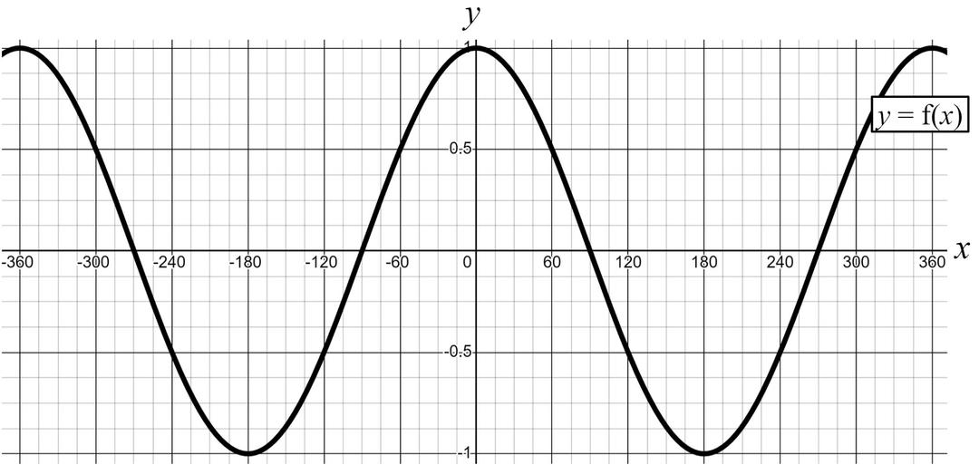An image in a quiz
