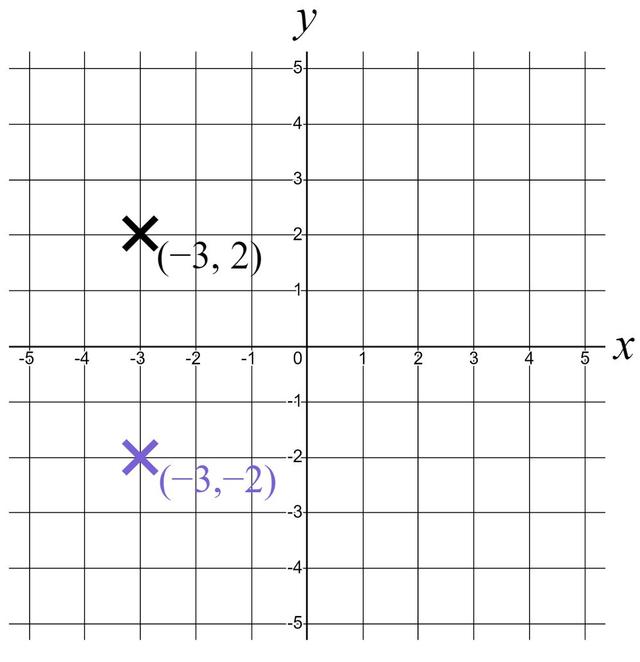 An image in a quiz