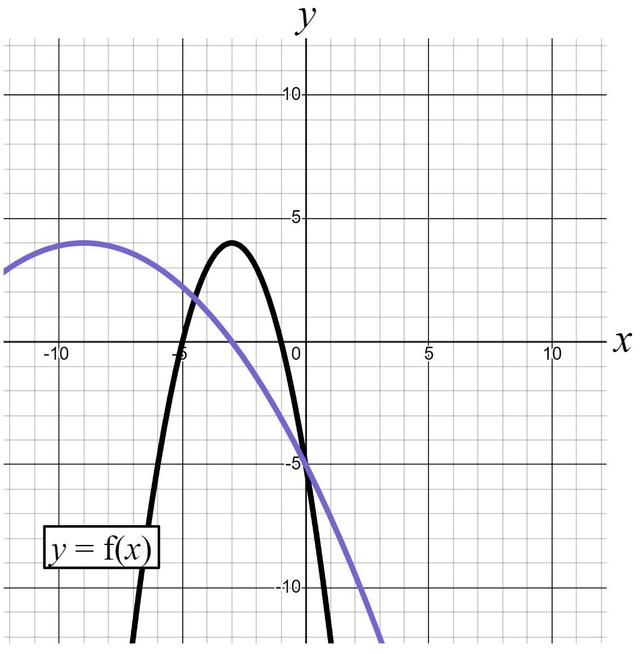 An image in a quiz