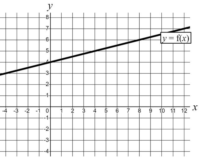 An image in a quiz