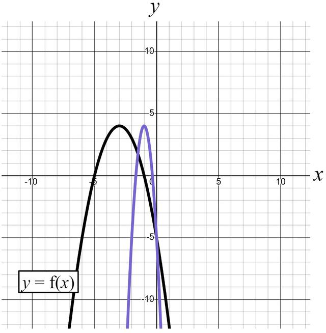 An image in a quiz