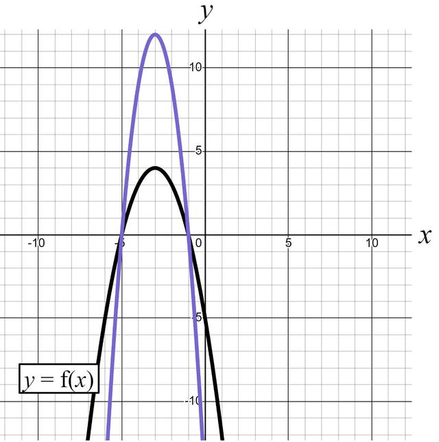 An image in a quiz