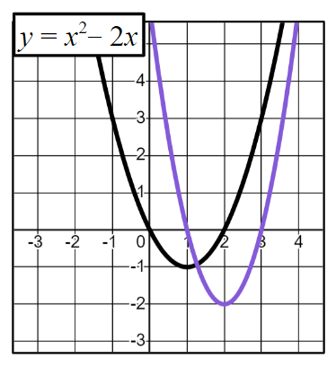 An image in a quiz