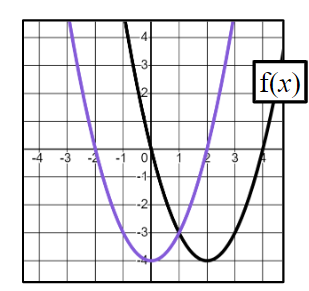 An image in a quiz