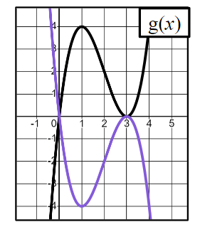 An image in a quiz