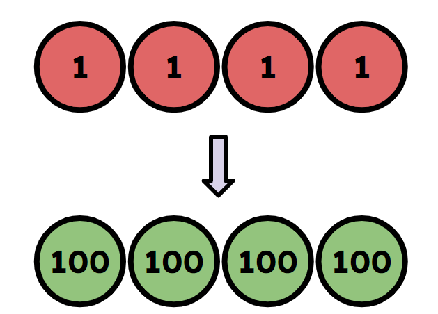 An image in a quiz