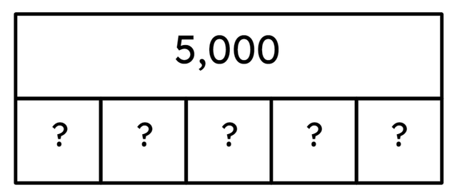 What is the missing number in the bar model shown? Each part has an equal value.
