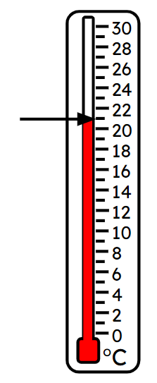 What temperature is shown on this thermometer? <span class="blank">______</span> degrees Celsius.