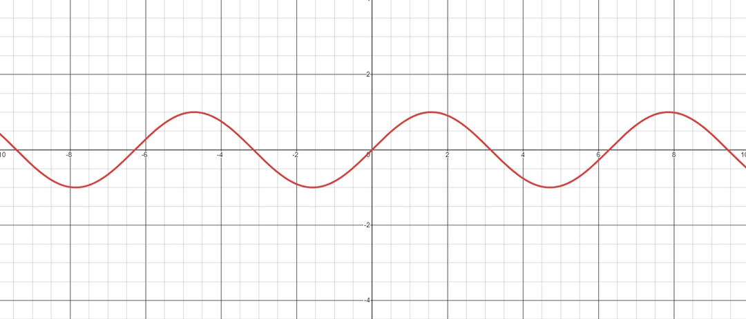An image in a quiz