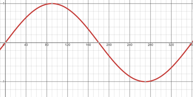 What is the name of this function?