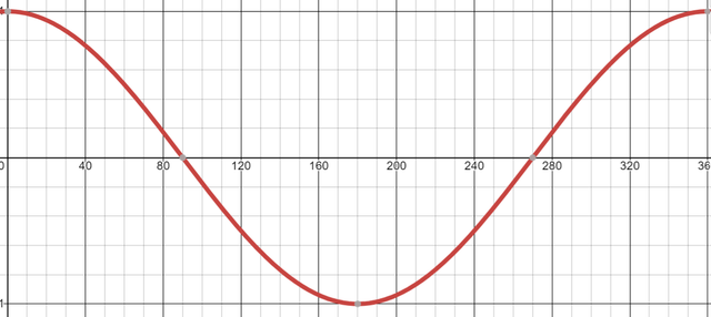What is the name of this function?