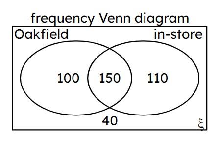 An image in a quiz