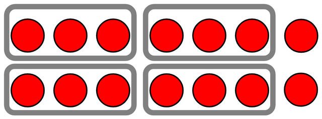 Look at the image. 14 has been divided into groups of 3     There are 4 groups of 3 and a remainder of <span class="blank">______</span>