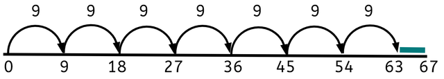 What is the remainder when 67 sweets are divided between 9 packets? <span class="blank">______</span> sweets