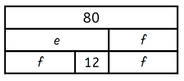 Calculate the size of e in the bar model.