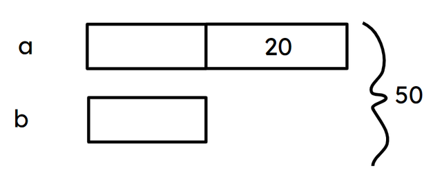 Calculate the size of a in this representation.