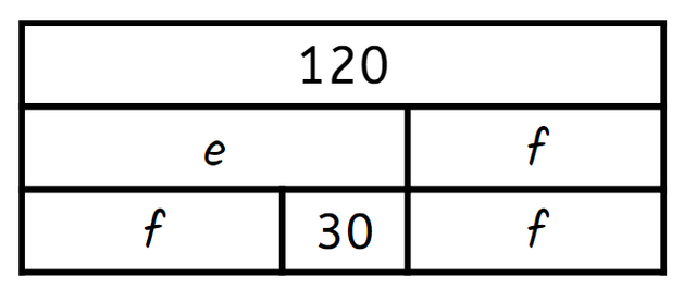 Calculate the size of e in this bar model.