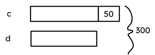 Calculate the size of c in this representation.