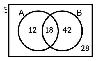 An image in a quiz