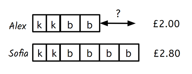 What is the value of the gap marked ? in the bar model? Give your answer in pence. <span class="blank">______</span> p