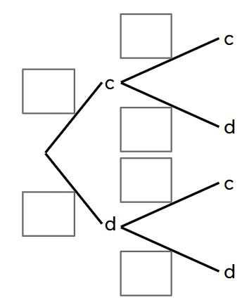 An image in a quiz