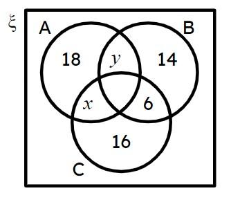 An image in a quiz