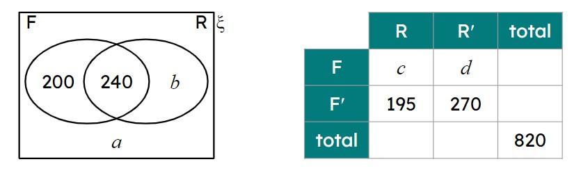 An image in a quiz