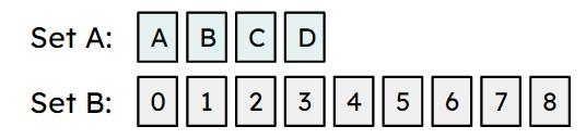 An image in a quiz