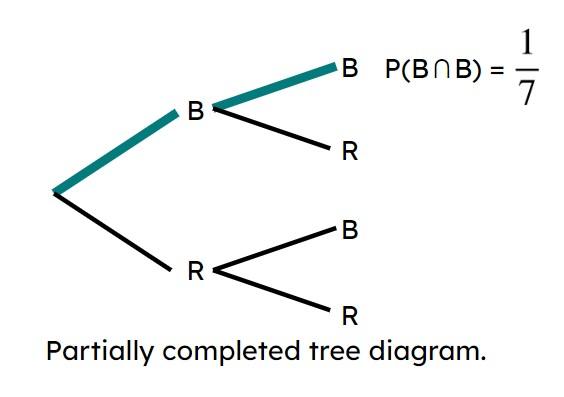 An image in a quiz