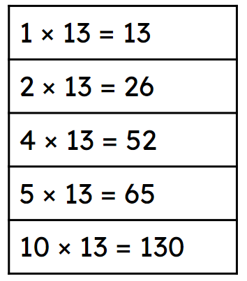 An image in a quiz