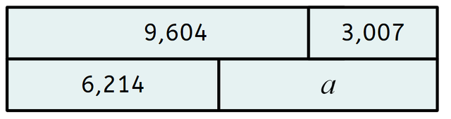 Complete the equation that is represented by the bar model. a + 6,214 = <span class="blank">______</span>