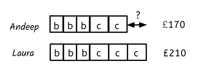 What is the value of the gap marked ? in the bar model? Give your answer in pounds. £<span class="blank">______</span>