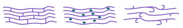 Polymers can be represented with models. Which list correctly describes the image with three polymer models, from left to right?